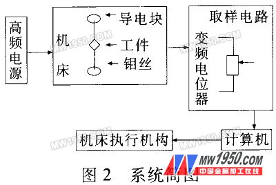 System diagram