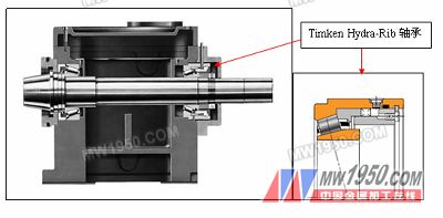 Spindle design with hydraulic floating rib bearing