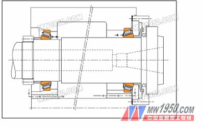 Single row tapered roller bearings installed in pairs