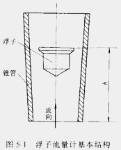 Float flowmeter