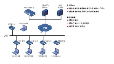 Sincerely, IToIP Full-Service Network Lab Solution