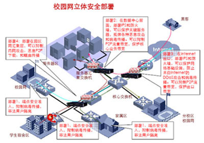 IToIP-Digital campus optimization and integration solution