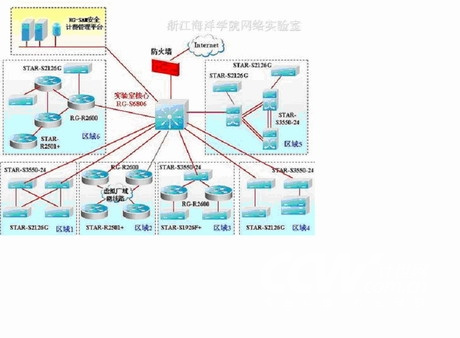 Ruijie Networks constructs the Network Laboratory of Zhejiang Ocean University