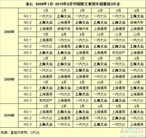 The most robust Shanghai Volkswagen's two new growth points