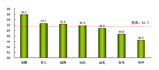 2010 China's Automobile Industry Climate Monitoring Series Index