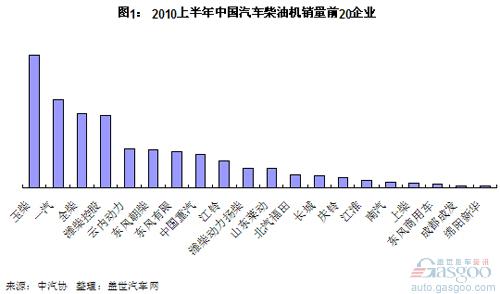 Diesel Engine Market: Four Large Shares More than Half of the Share