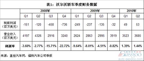 Volvo and the worldâ€™s top three luxury car brands have a greater gap in China