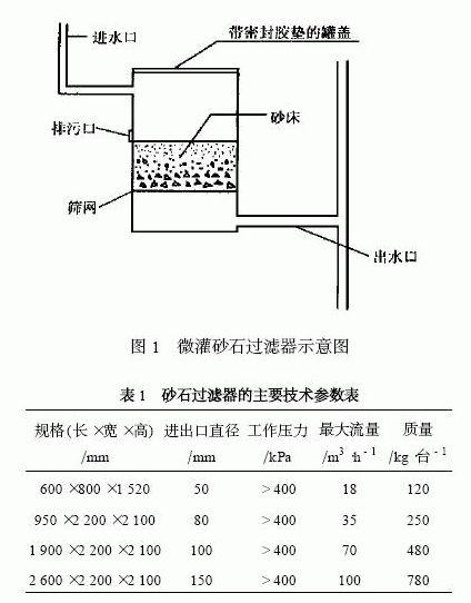 Application of sand filter in micro irrigation project