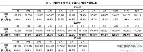 July micro-customer sales growth is close to zero or after 8 months