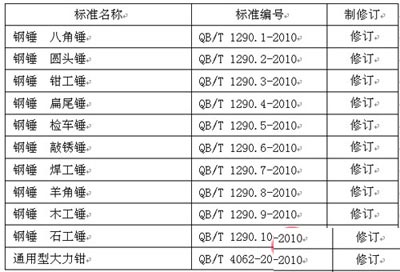 Hardware standards that have been released until August 2010