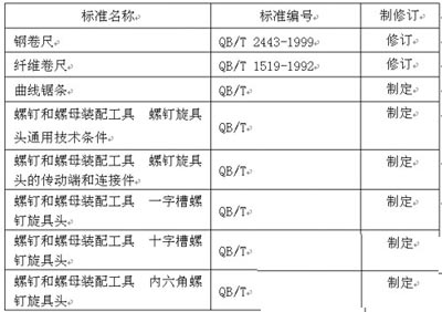 The standards that are being revised as of August 2010