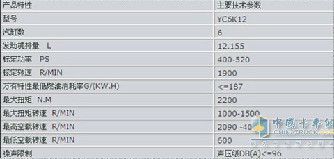 Yuchai 6K12 engine parameter list