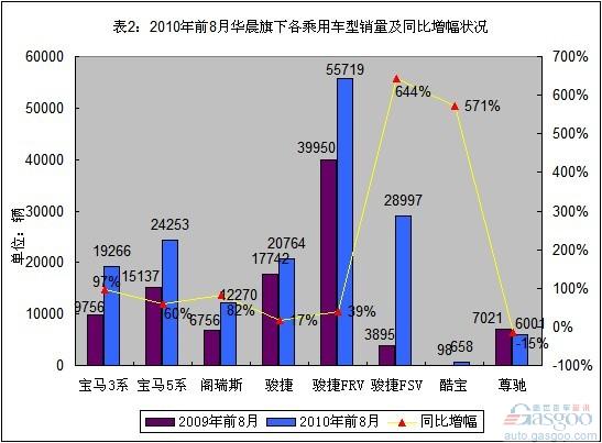 New Junjie is difficult to help Chinese brands get out of trouble