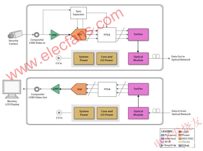 Optical block multiplexer / optical transmission system video block diagram (SBD)