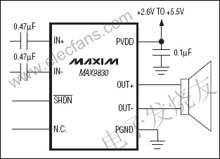 MAX9830 mono, 2W, Class D amplifier