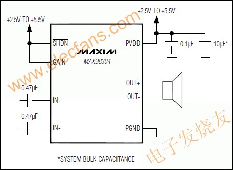 MAX98304 Mono 3.2W Class D Amplifier