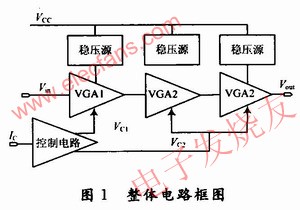 Structure diagram