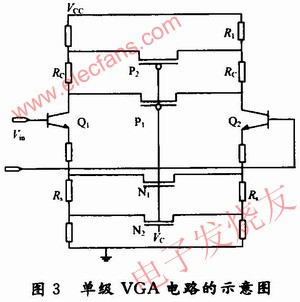 VGA circuit