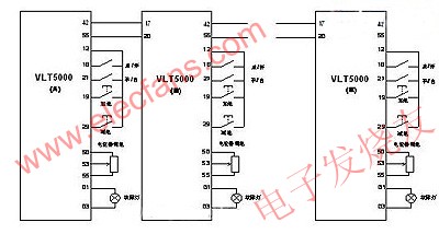 VLT5000 inverter