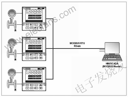 Equipment with MODBUS function