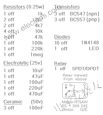 Bill of materials