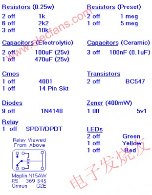 Parts List