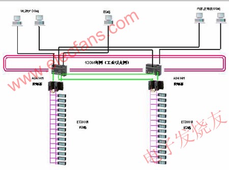 Control System