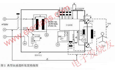 Insulation diagram of a typical hemodialysis device