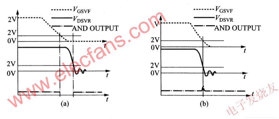 VF turn-off waveform