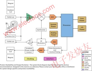 MRI system structure diagram example