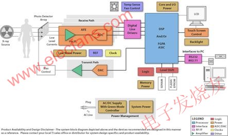 Digital X-ray system structure diagram example