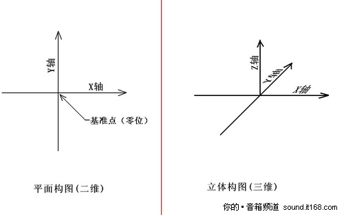 Schematic + Detailed Explanation How is the 7.1 channel system placed?