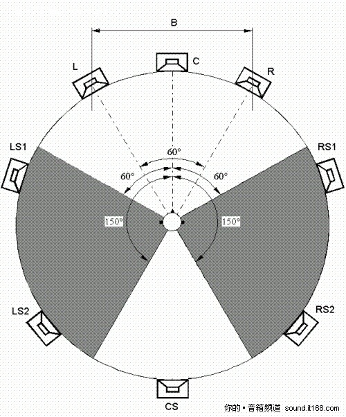 Schematic + Detailed Explanation How is the 7.1 channel system placed?