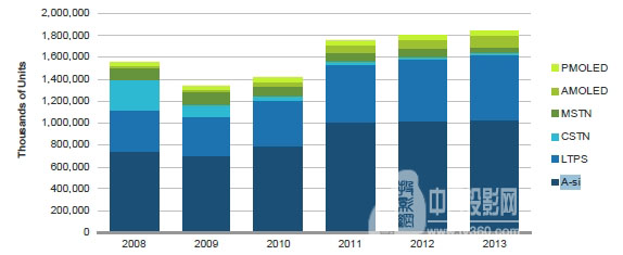 Scratching to see the future of mobile display technology