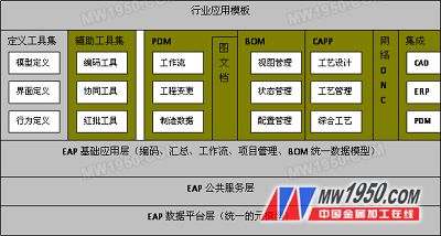 CAXA Collaborative Management Application Deployment