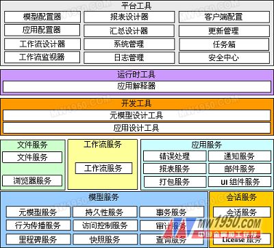 CAXA EAP component architecture