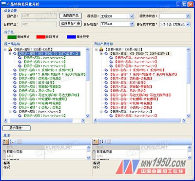 BOM view differentiation analysis