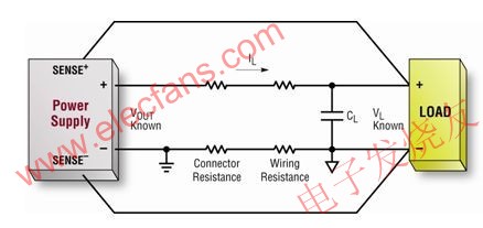 Traditional remote voltage sampling method