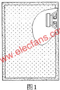 Schematic diagram of enclosed speaker