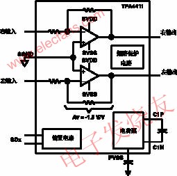 Typical application circuit of TPA611xA2 headphone amplifier