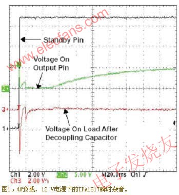 Acoustic noise capture diagram