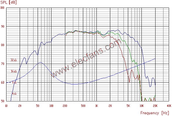 The following is the appearance and frequency response diagram of VIFA's P13WH-00-08