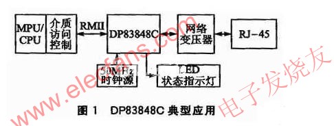 DP83848C transceiver line