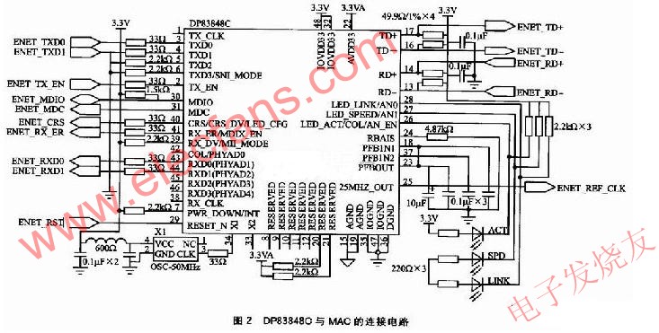 Connection circuit between DP83848C and MAC