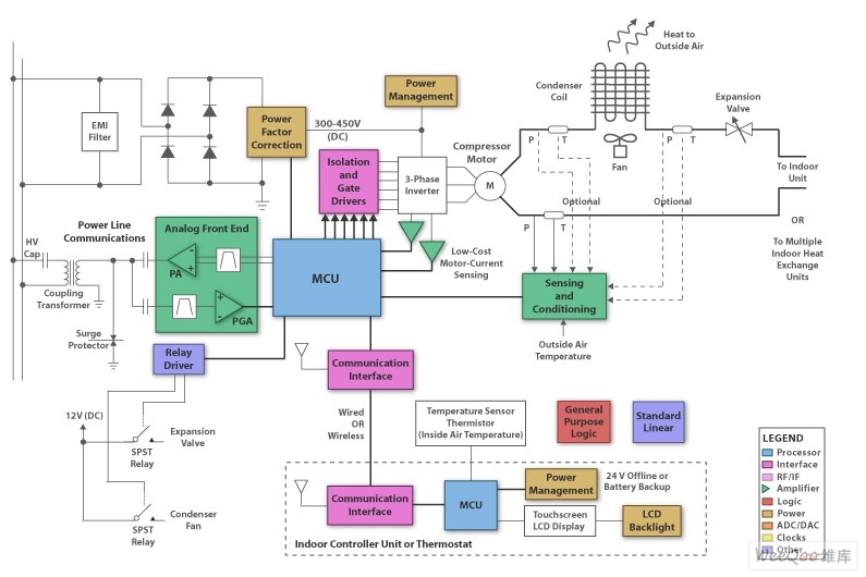 Heating, ventilation and air conditioning control design circuit diagram