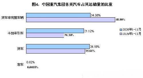 China National Heavy Duty Truck Group