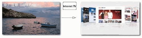 Launch of the Internet TV portal