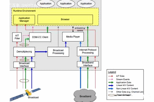 Schematic diagram of the functional components of the dual-mode terminal software system
