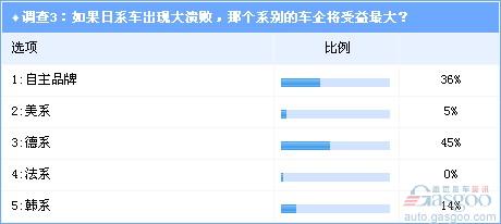 Investigation: Involved Localization Japanese cars are in China in the next decade