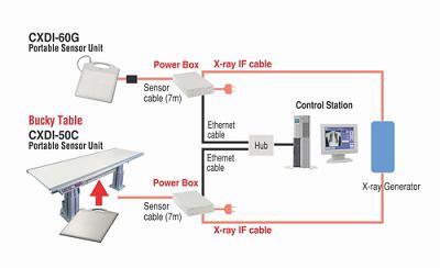 CXDI application solution schematic 2